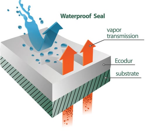 waterproof-seal